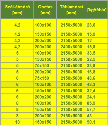 Betonac l h l s lya van m s megold s Beton Booster